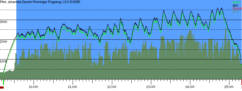Barometer